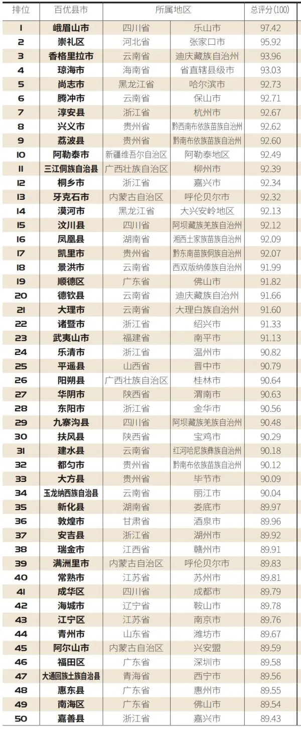 敦煌市位列2020年中国冬季休闲百家县市榜单36位